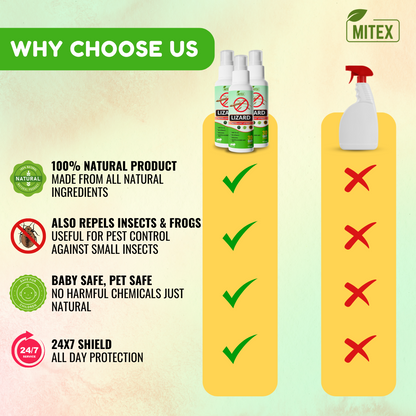 Lizard Repellent Spray - Protect your home from Pest, mite & insects | Buy 1 Get 2 FREE